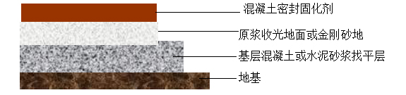 長沙市逸彩環(huán)?？萍加邢薰?長沙地坪材料,逸彩環(huán)?？萍?地坪材料,環(huán)氧樹脂地坪,金剛砂耐磨地坪