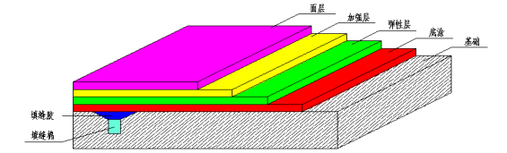 長沙市逸彩環(huán)?？萍加邢薰?長沙地坪材料,逸彩環(huán)保科技,地坪材料,環(huán)氧樹脂地坪,金剛砂耐磨地坪