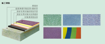 長沙市逸彩環(huán)?？萍加邢薰?長沙地坪材料,逸彩環(huán)?？萍?地坪材料,環(huán)氧樹脂地坪,金剛砂耐磨地坪